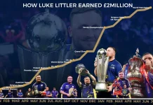 Luke Littler’s Prize Money Journey: How the Nuke Surpassed £2 Million in Just Two Years as a PDC Darts Professional
