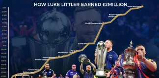 Luke Littler’s Prize Money Journey: How the Nuke Surpassed £2 Million in Just Two Years as a PDC Darts Professional
